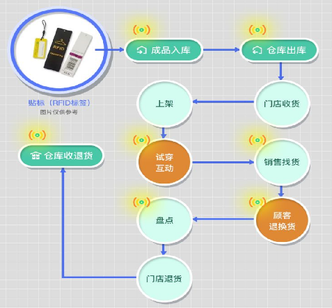 印刷防偽標(biāo)簽，廠家實(shí)力如何判斷？