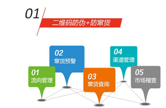 溫變防偽標簽如何實現(xiàn)防偽技術-北京赤坤防偽公司